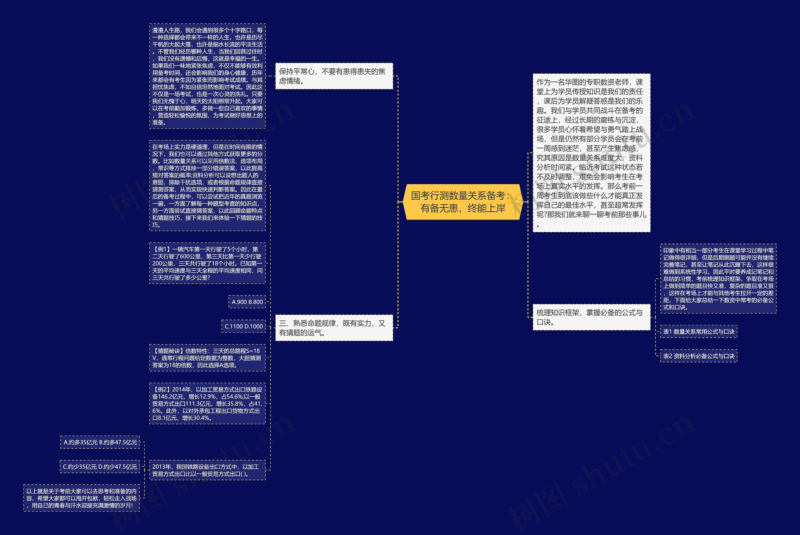 国考行测数量关系备考：有备无患，终能上岸思维导图