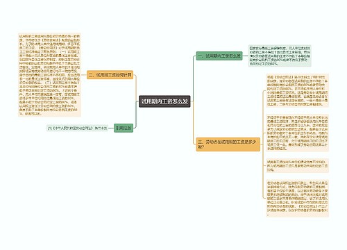 试用期内工资怎么发