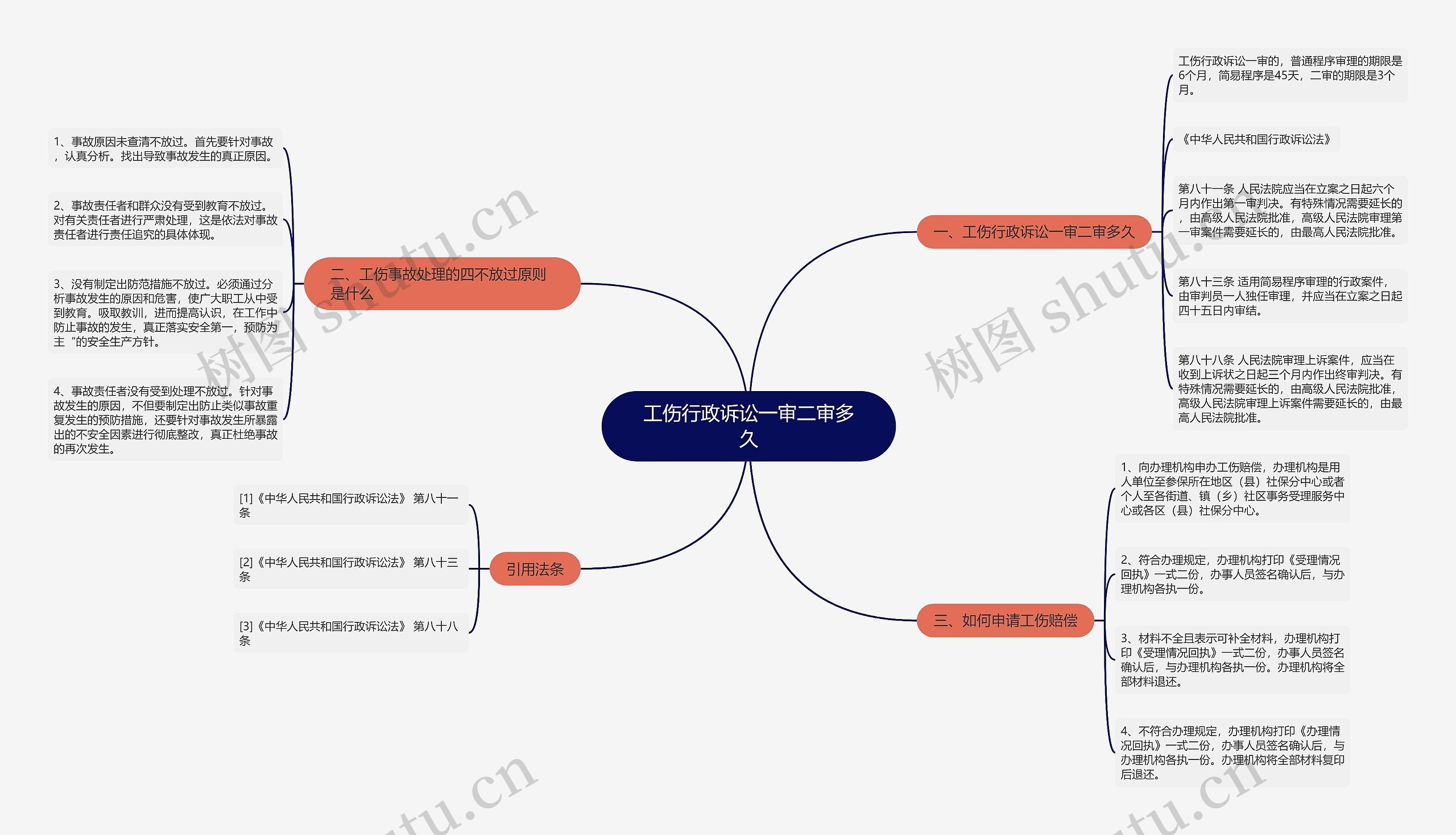 工伤行政诉讼一审二审多久