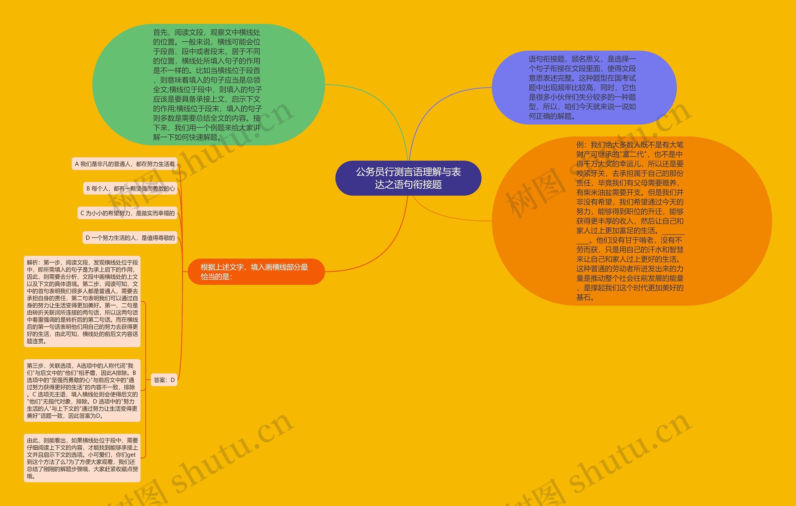 公务员行测言语理解与表达之语句衔接题