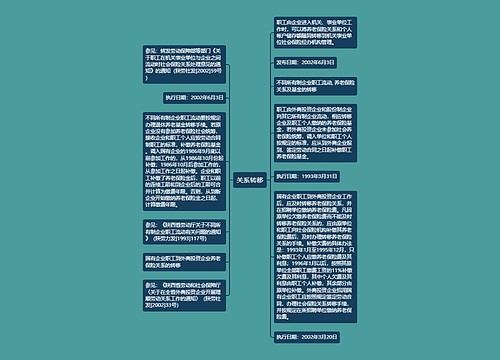 关系转移