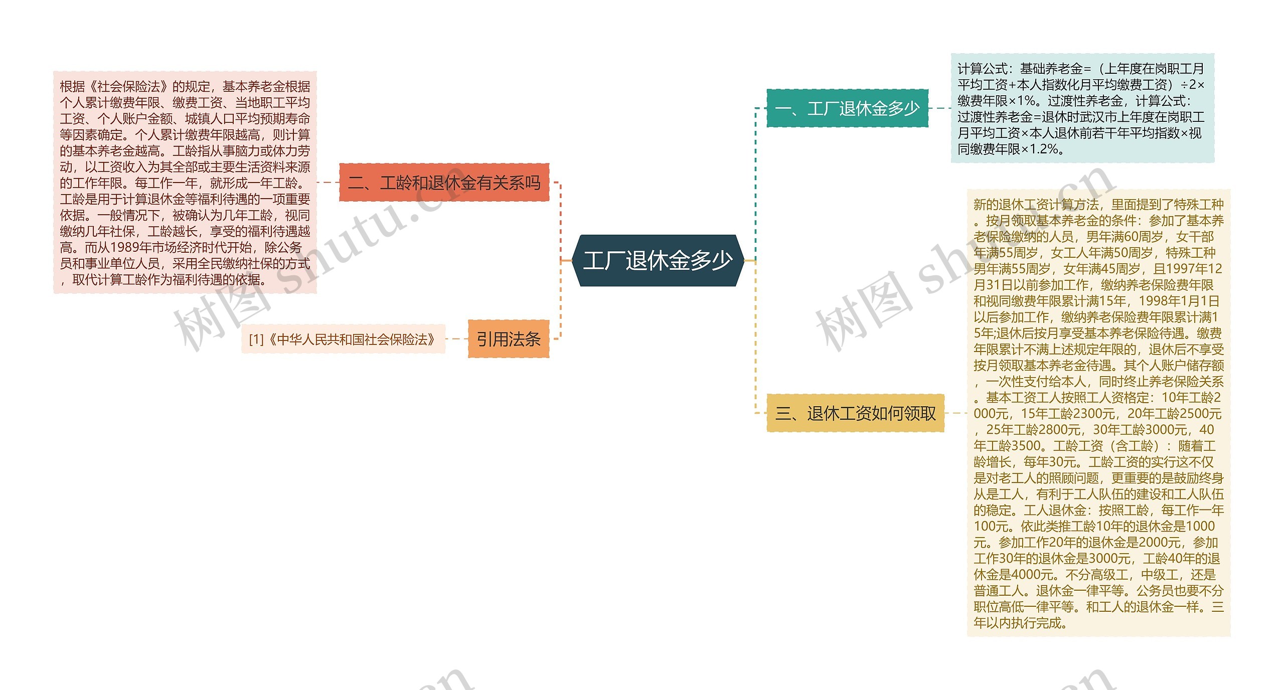 工厂退休金多少思维导图