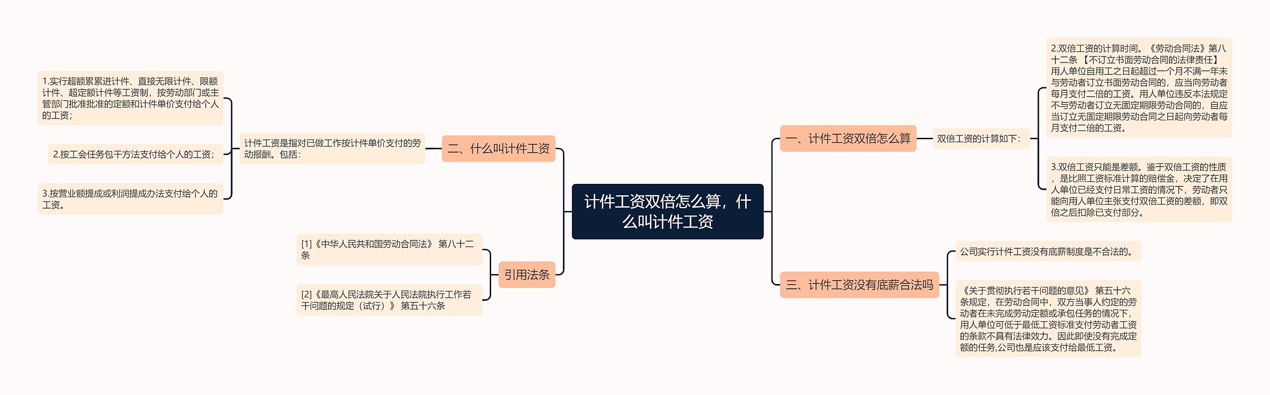 计件工资双倍怎么算，什么叫计件工资