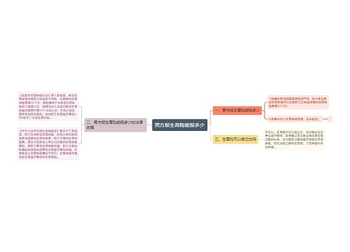 男方报生育险能报多少