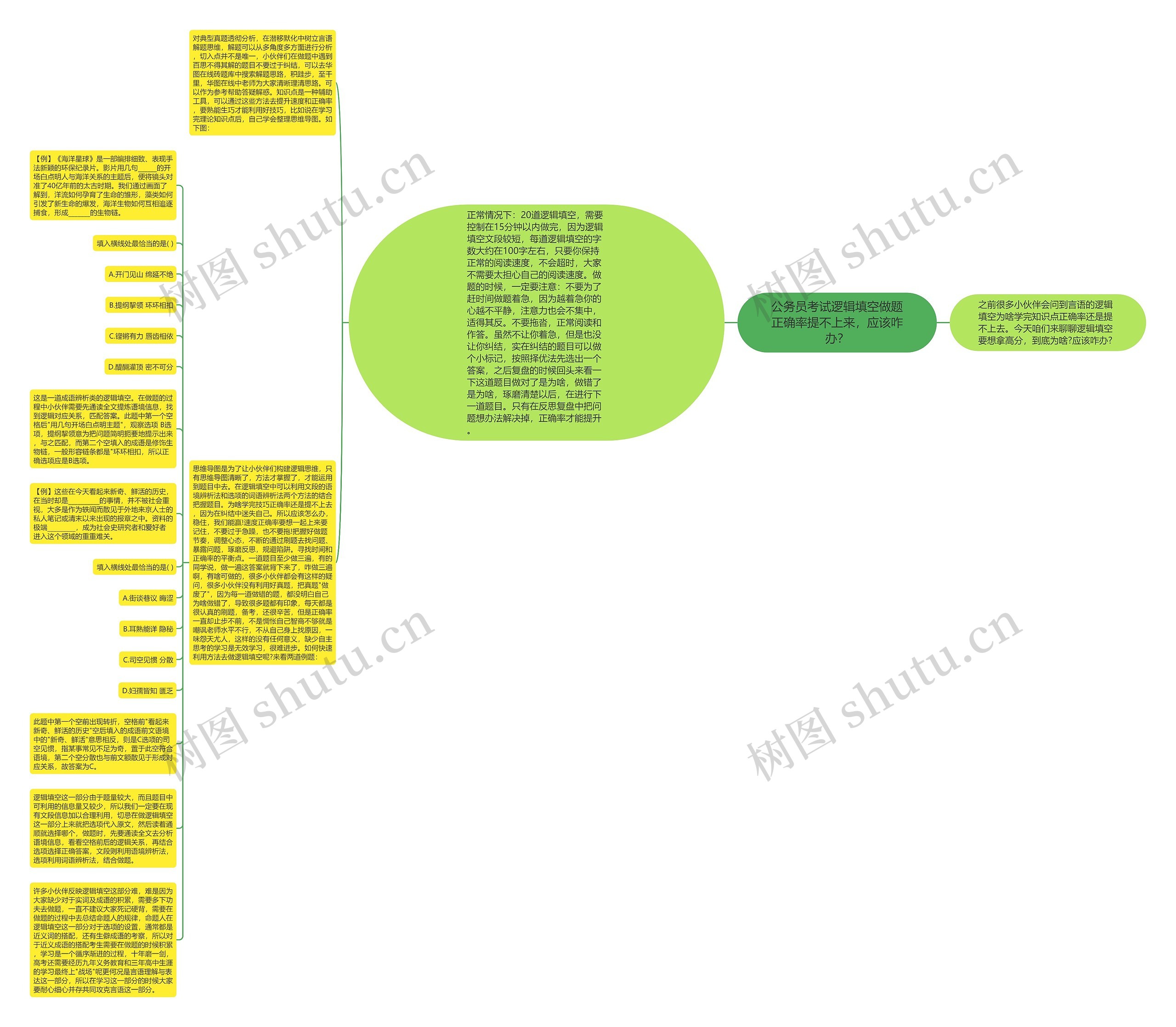 公务员考试逻辑填空做题正确率提不上来，应该咋办？思维导图