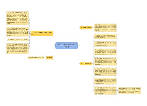 三级工伤解除劳动关系如何赔偿