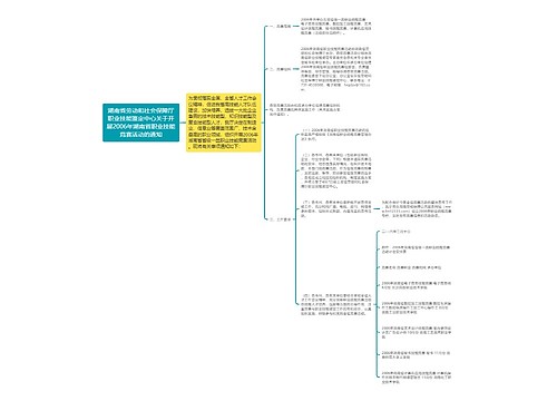 湖南省劳动和社会保障厅职业技能鉴定中心关于开展2006年湖南省职业技能竞赛活动的通知