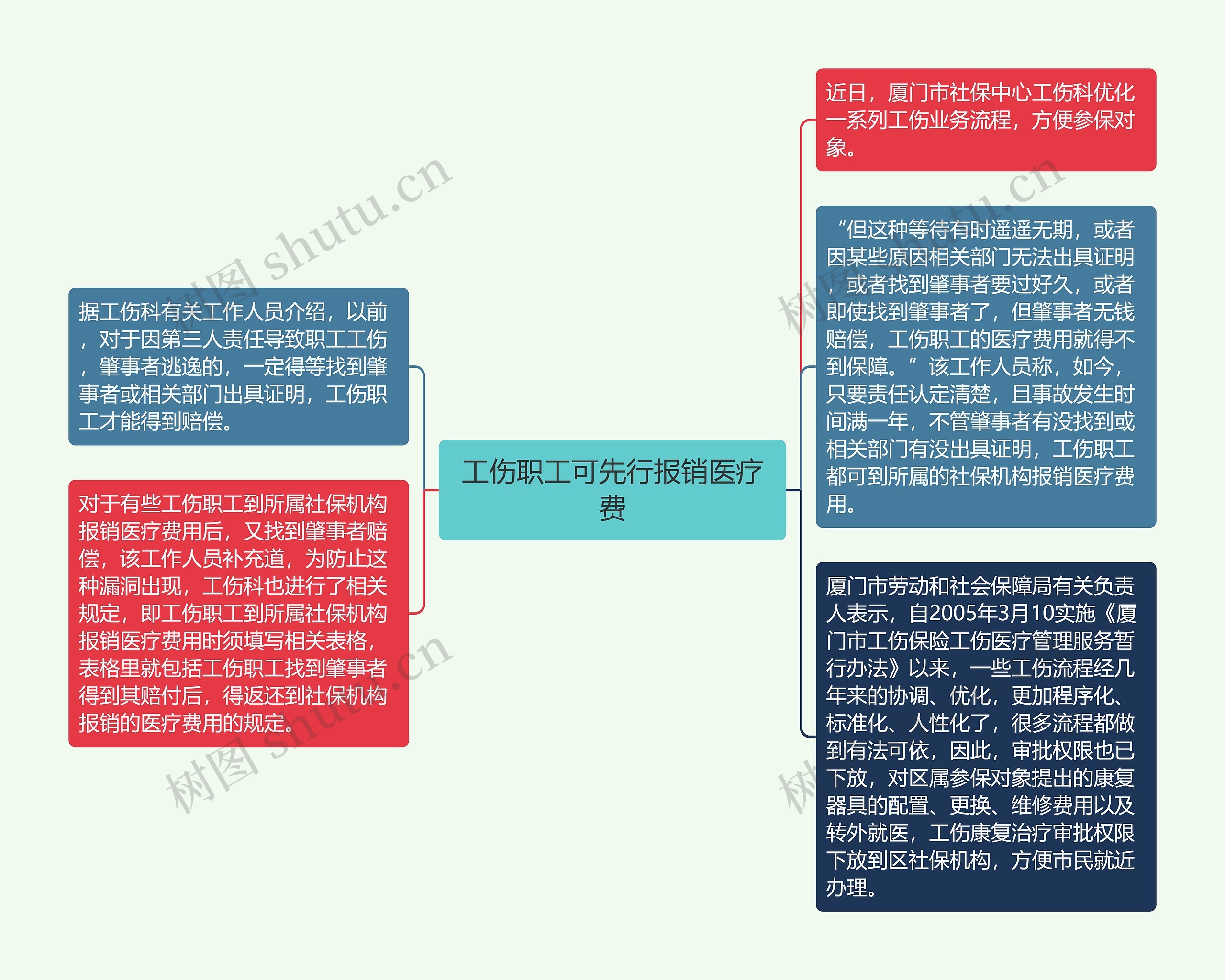 工伤职工可先行报销医疗费