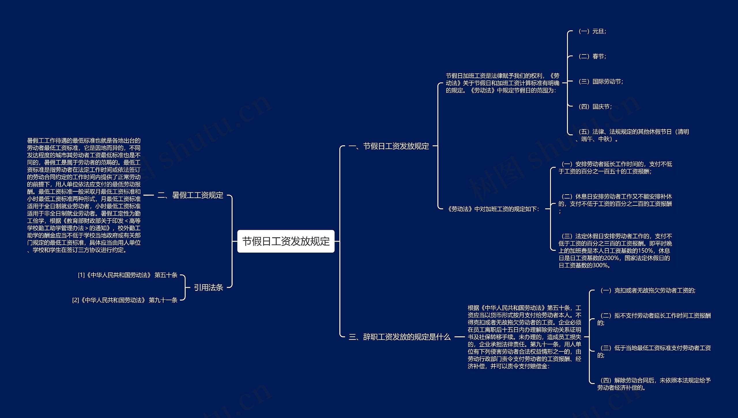 节假日工资发放规定思维导图