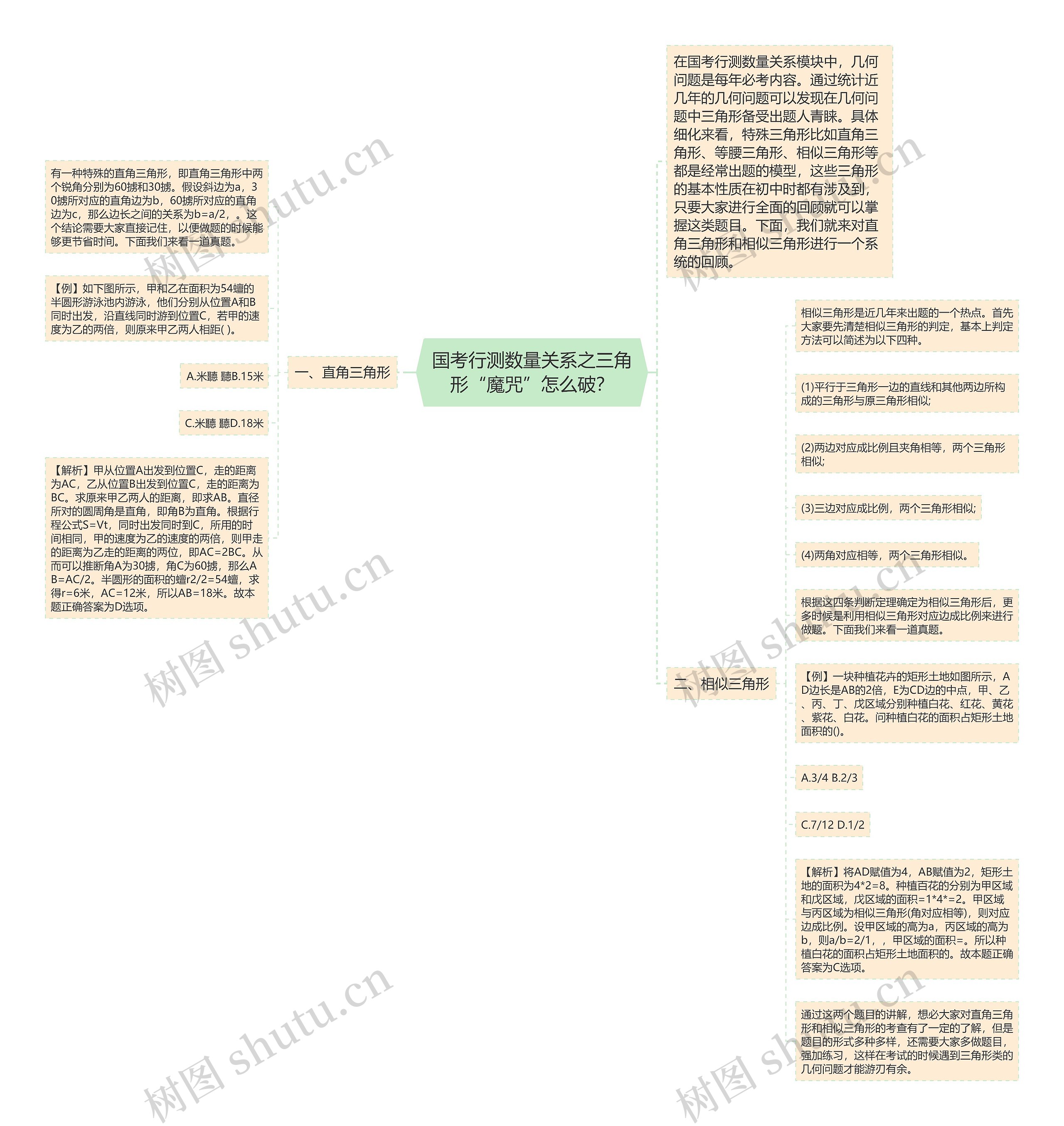 国考行测数量关系之三角形“魔咒”怎么破？