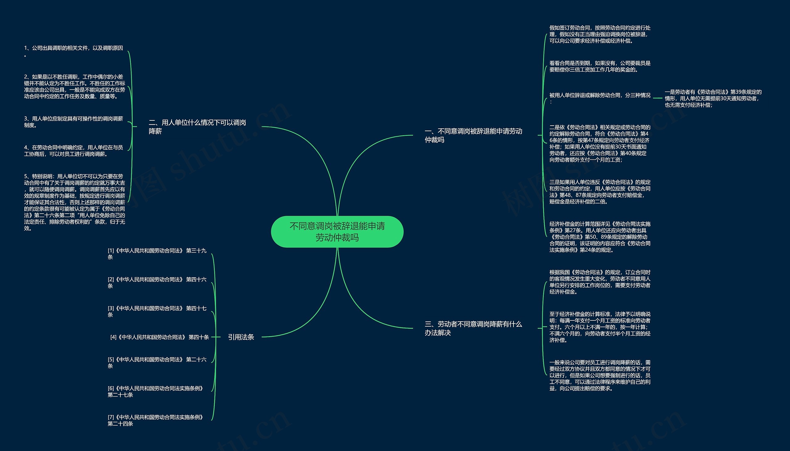 不同意调岗被辞退能申请劳动仲裁吗 不同意调岗被辞退能申请劳动仲裁吗