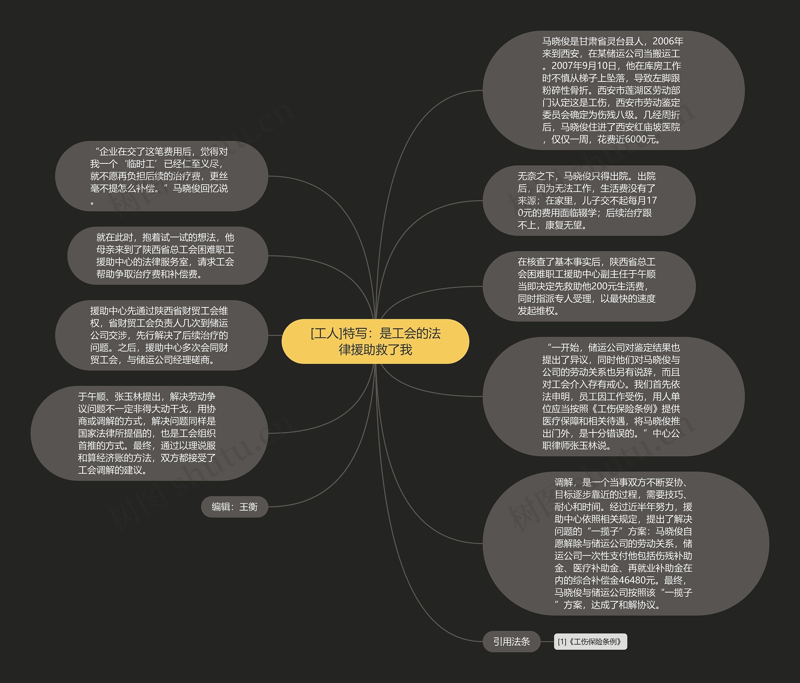 [工人]特写：是工会的法律援助救了我