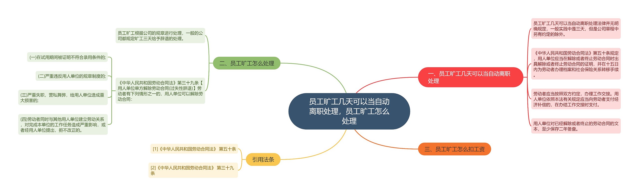 员工旷工几天可以当自动离职处理，员工旷工怎么处理