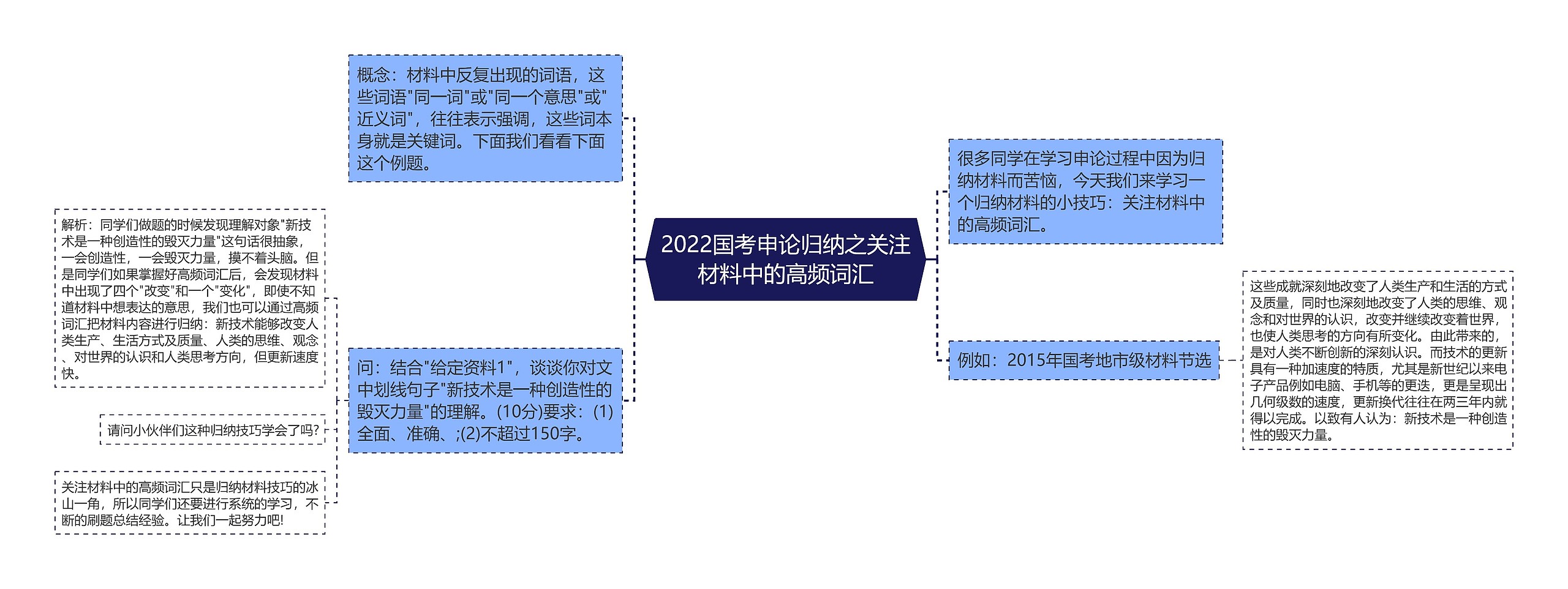 2022国考申论归纳之关注材料中的高频词汇