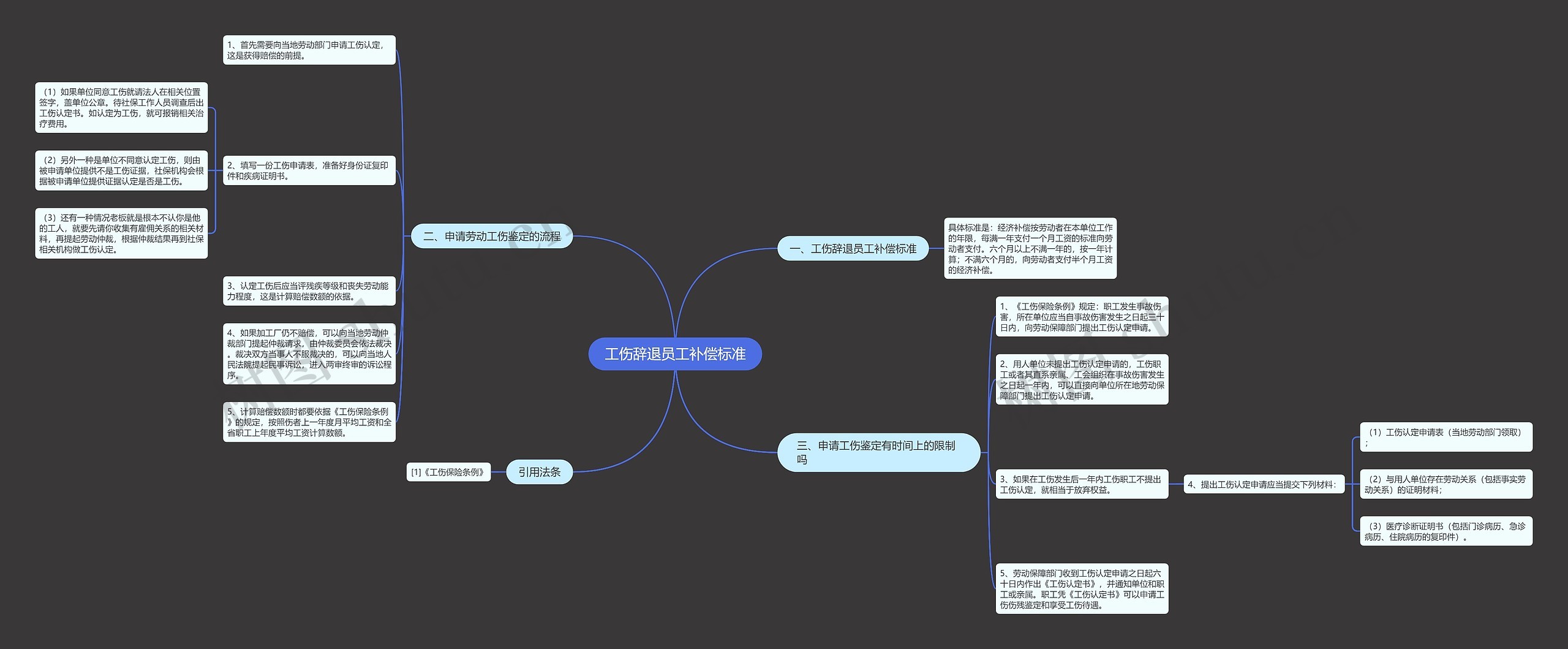 工伤辞退员工补偿标准 工伤辞退员工补偿标准