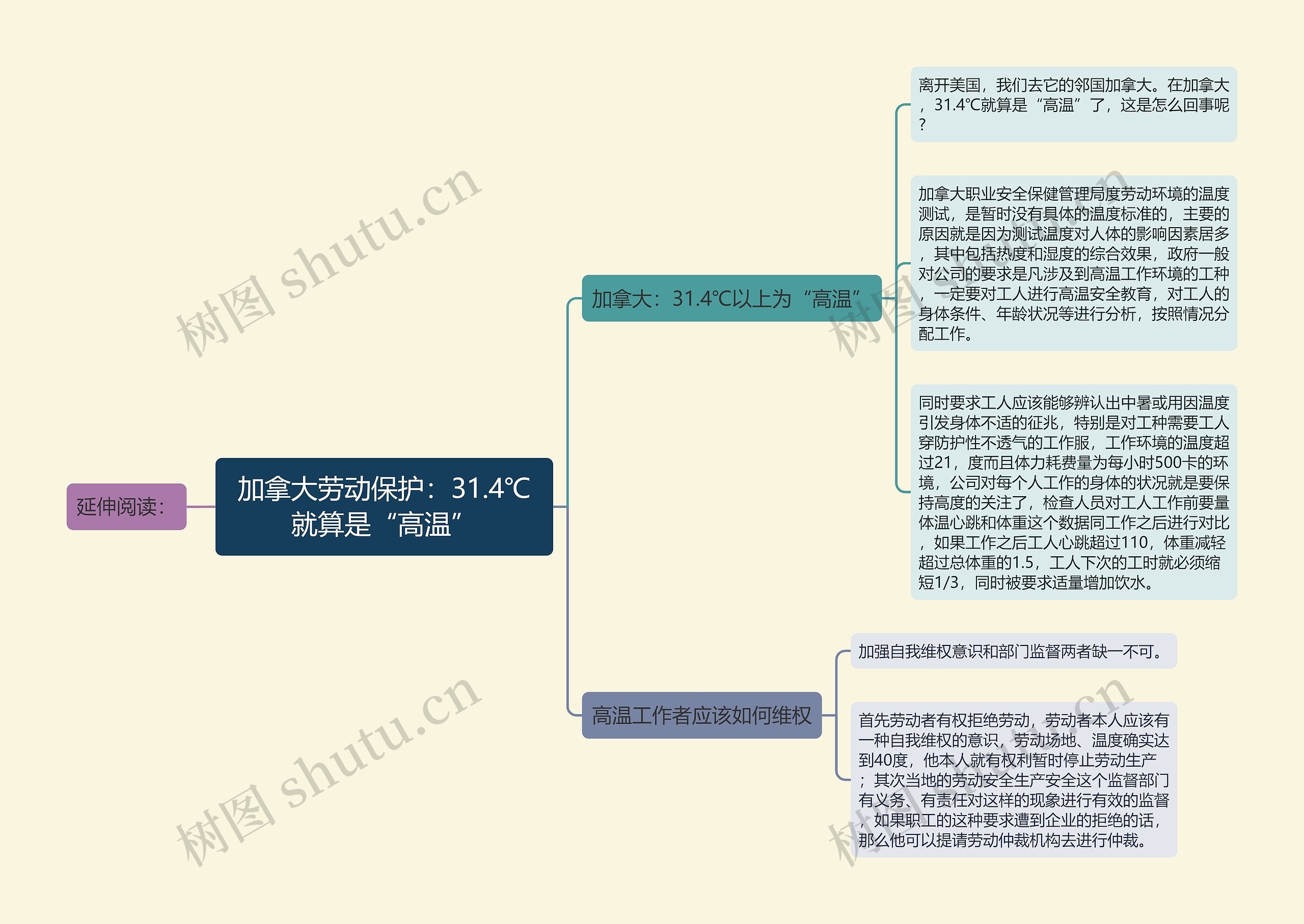 加拿大劳动保护：31.4℃就算是“高温”