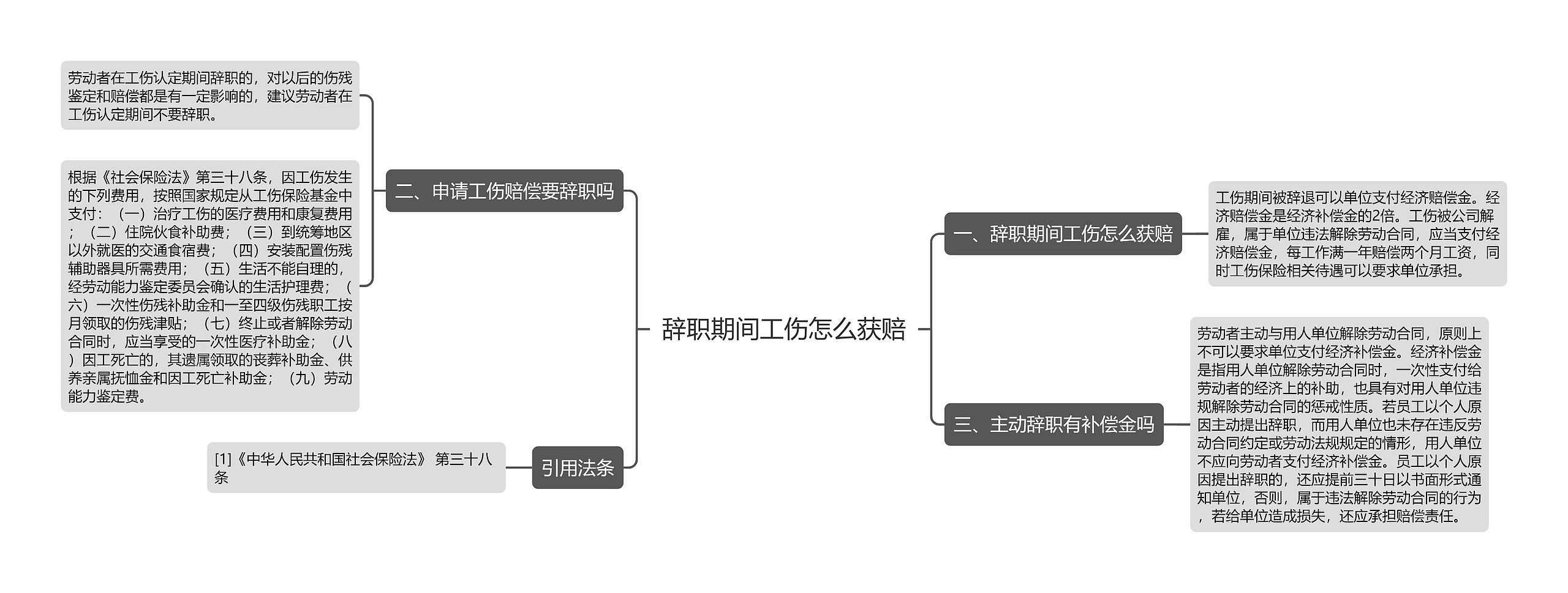 辞职期间工伤怎么获赔思维导图