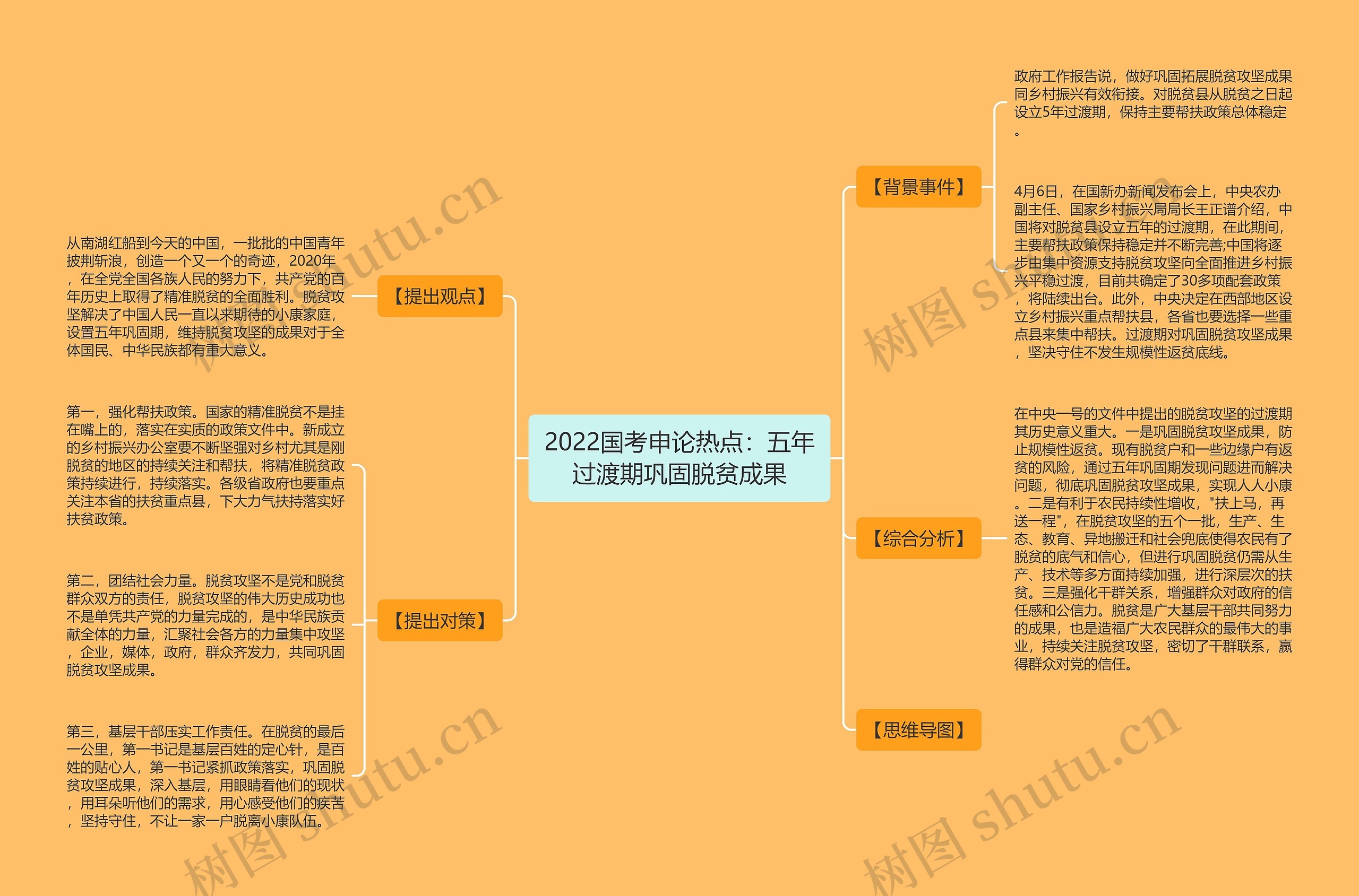 2022国考申论热点：五年过渡期巩固脱贫成果