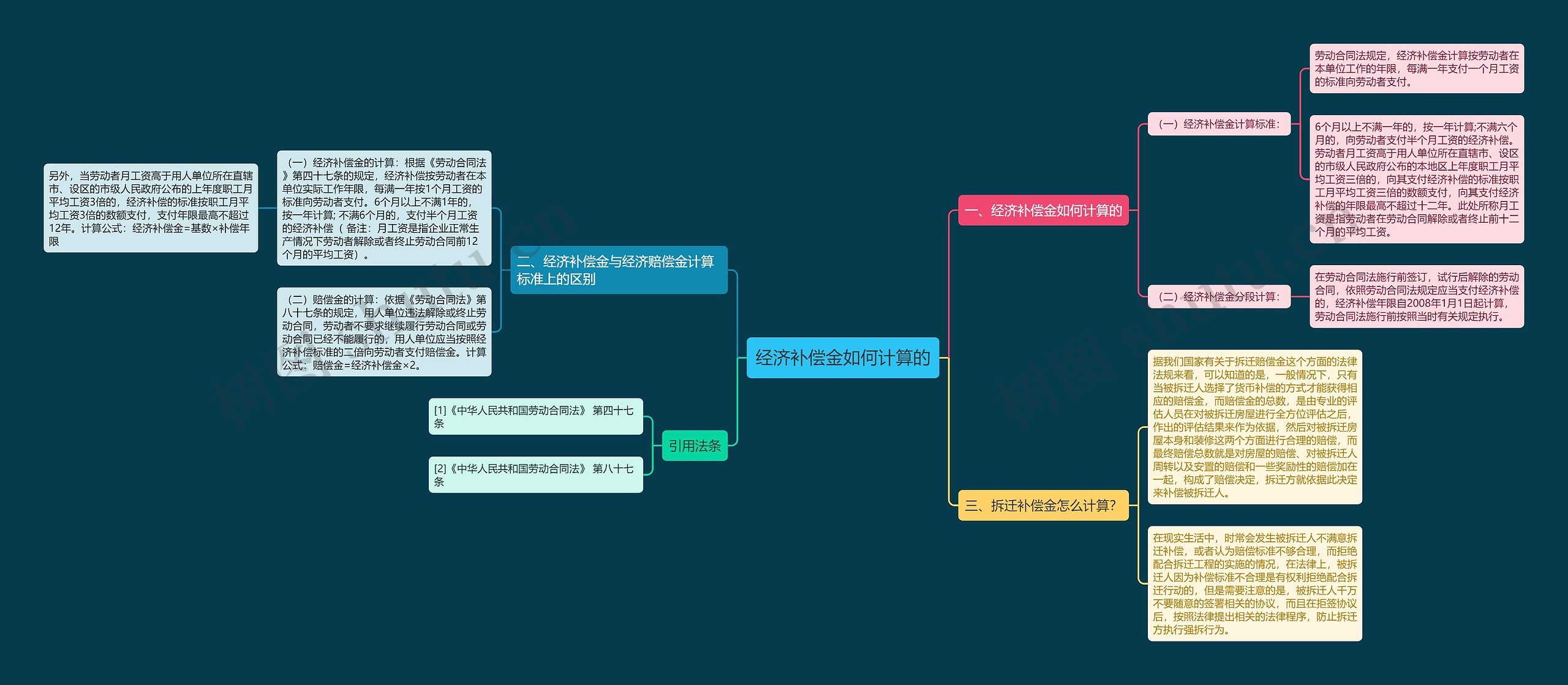 经济补偿金如何计算的 经济补偿金如何计算的