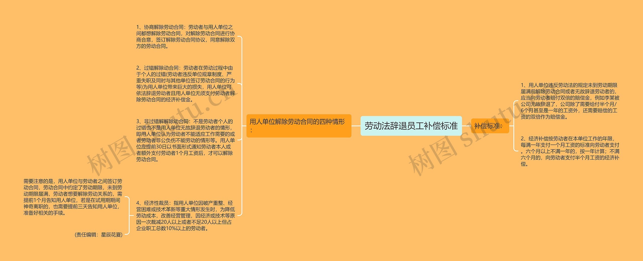 劳动法辞退员工补偿标准 劳动法辞退员工补偿标准