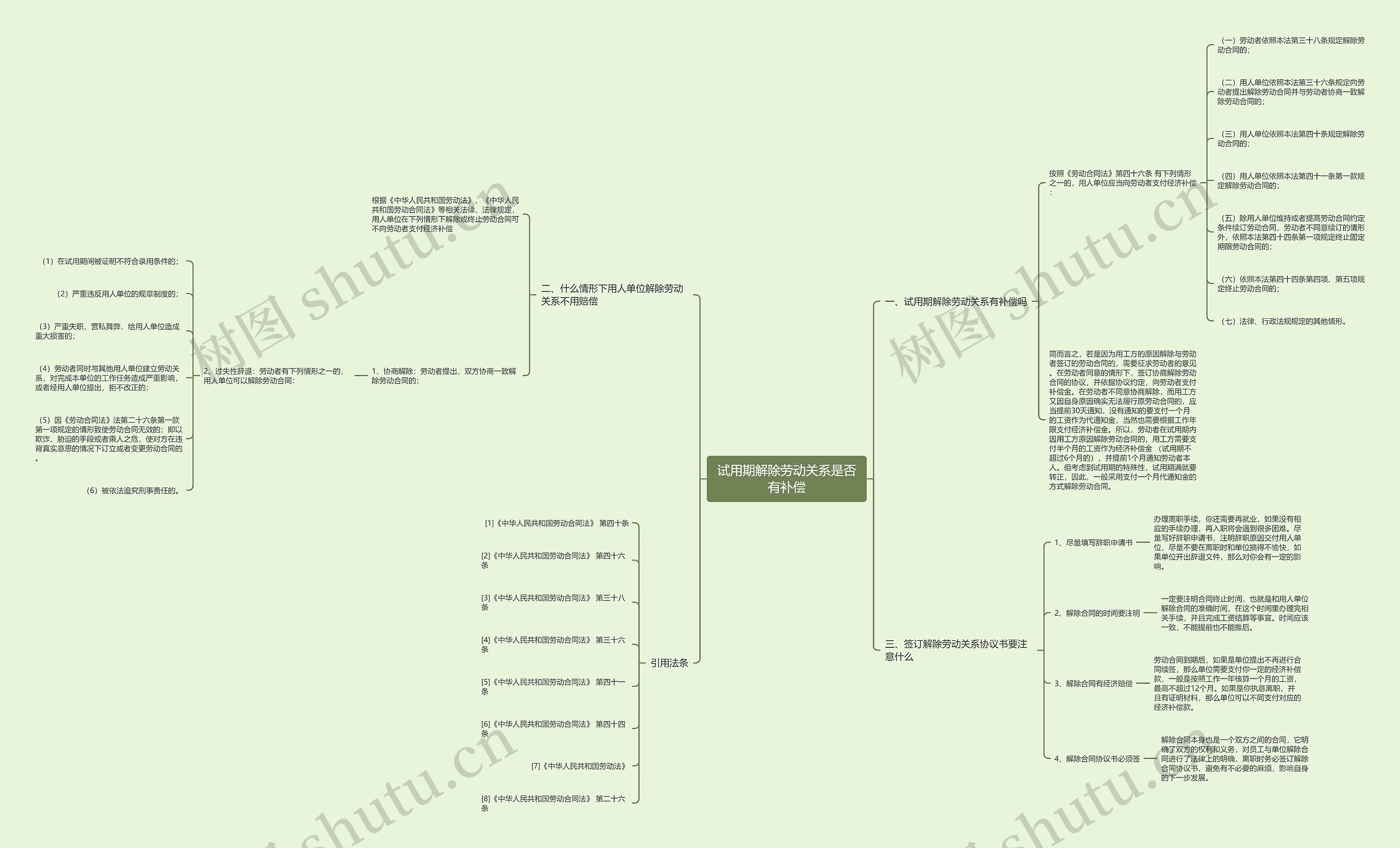 试用期解除劳动关系是否有补偿思维导图
