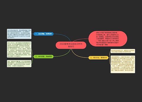 2022国考申论综合分析作答技巧