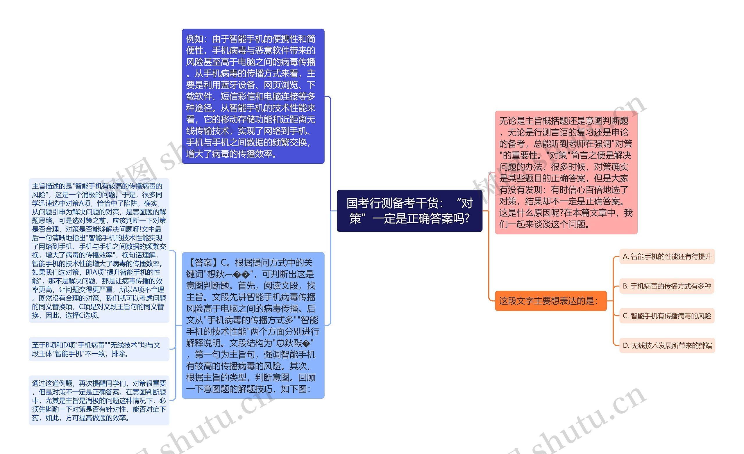 国考行测备考干货：“对策”一定是正确答案吗?