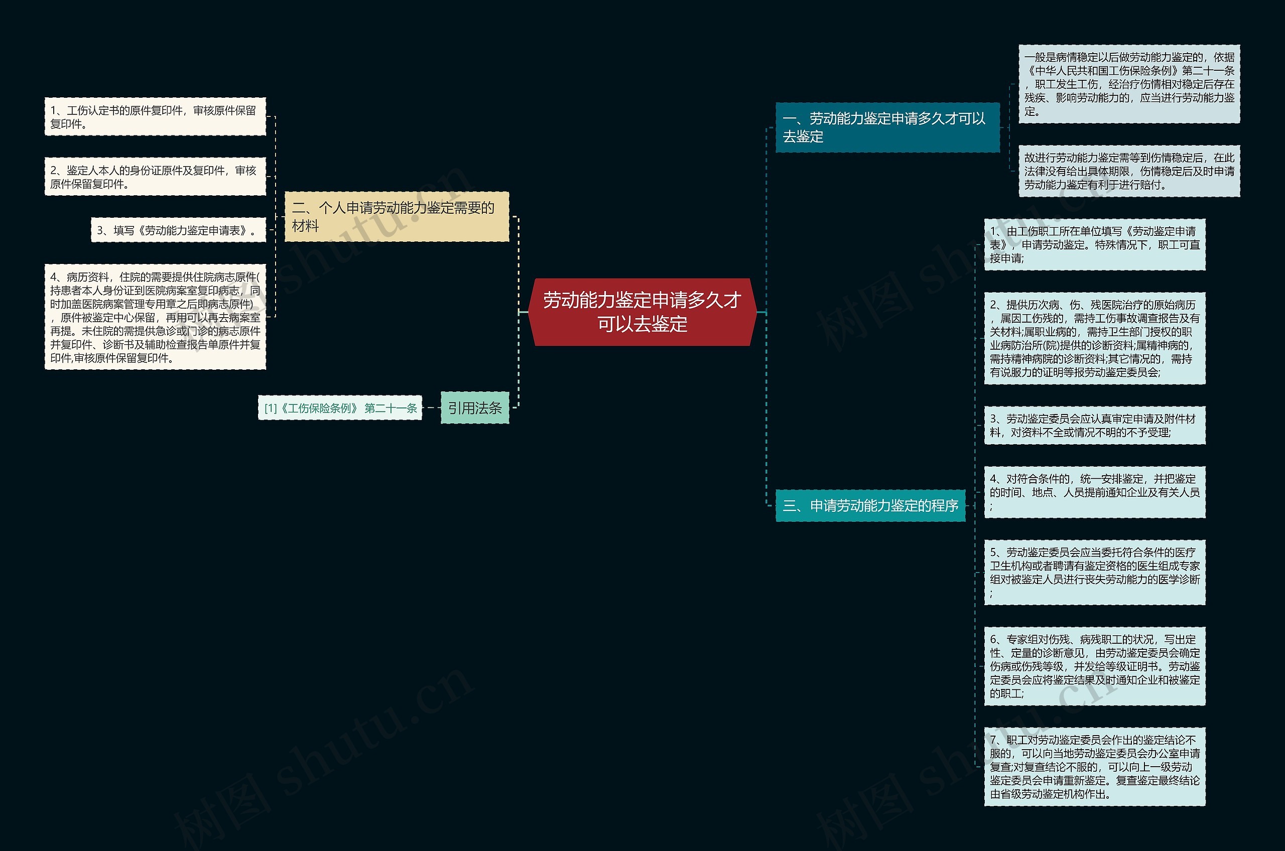 劳动能力鉴定申请多久才可以去鉴定 劳动能力鉴定申请多久才可以去鉴定