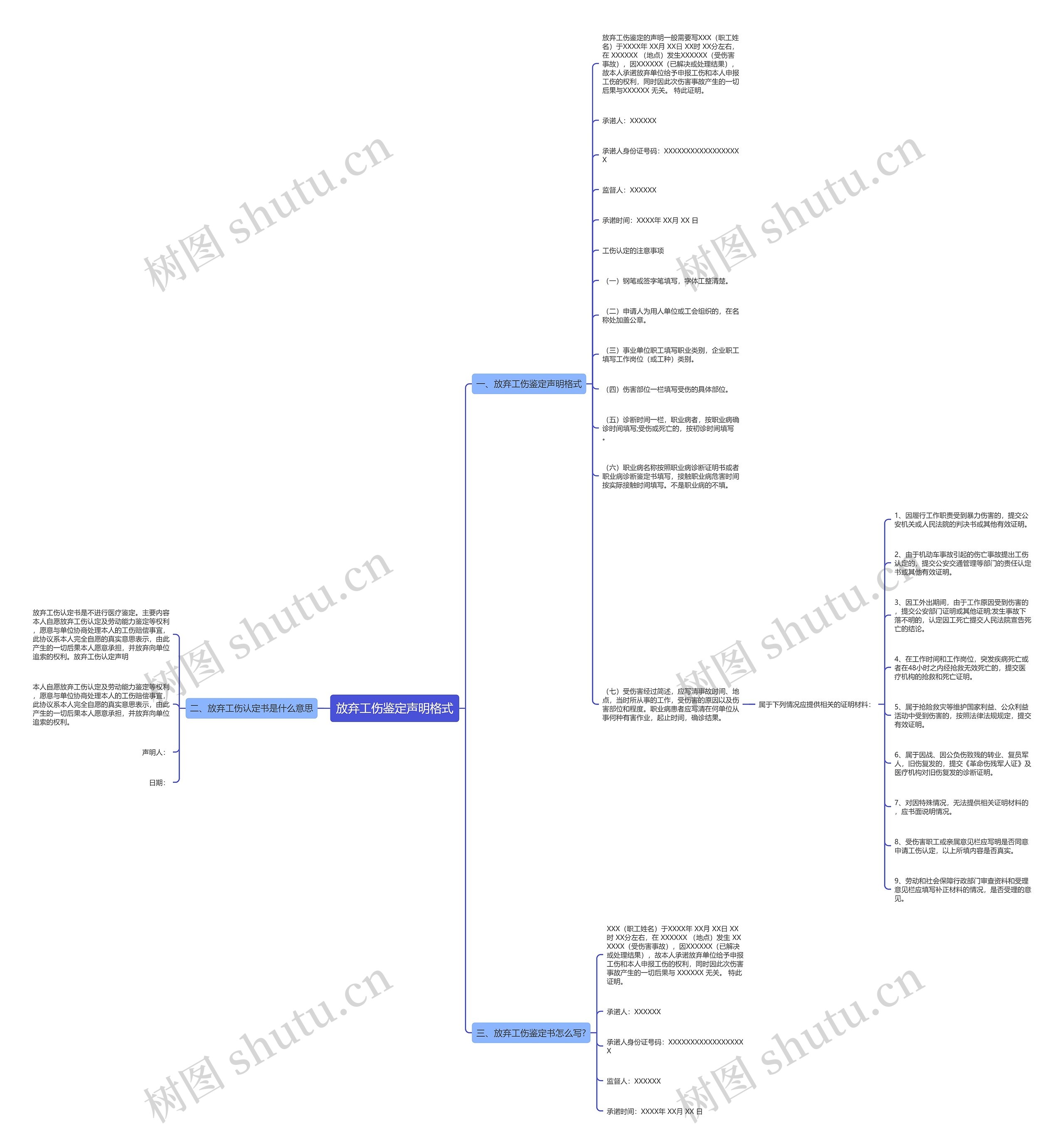放弃工伤鉴定声明格式思维导图