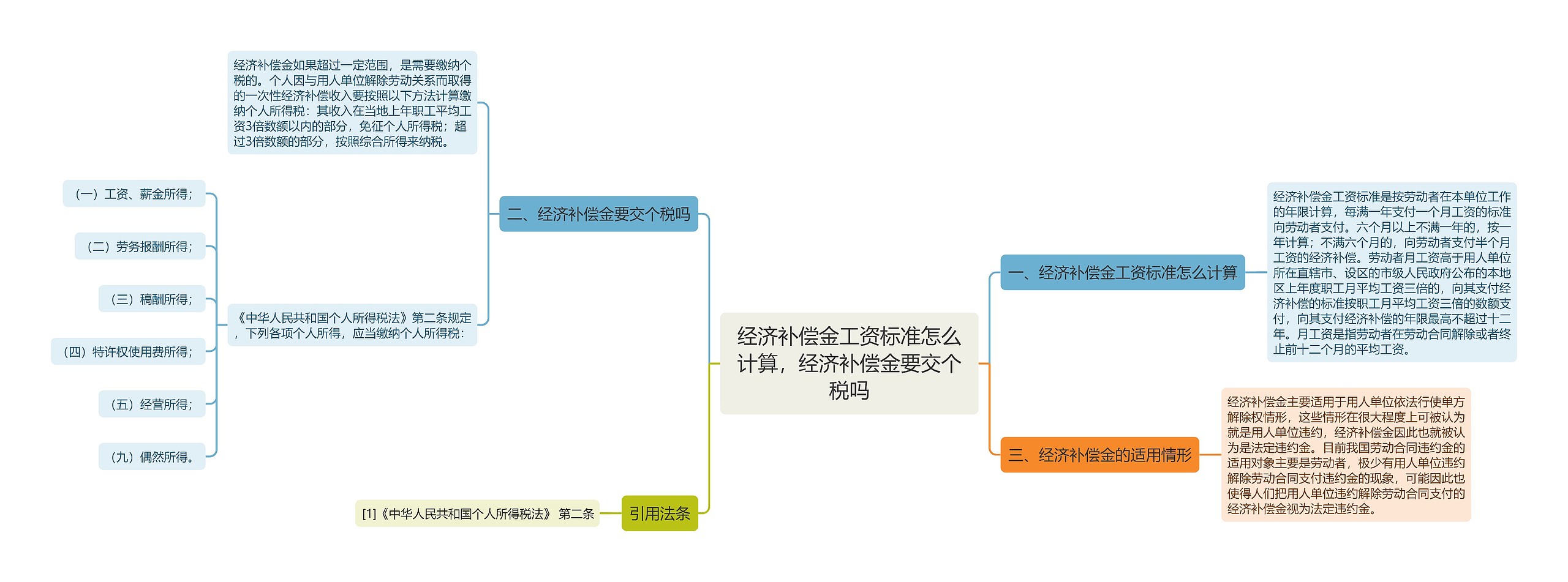 经济补偿金工资标准怎么计算，经济补偿金要交个税吗