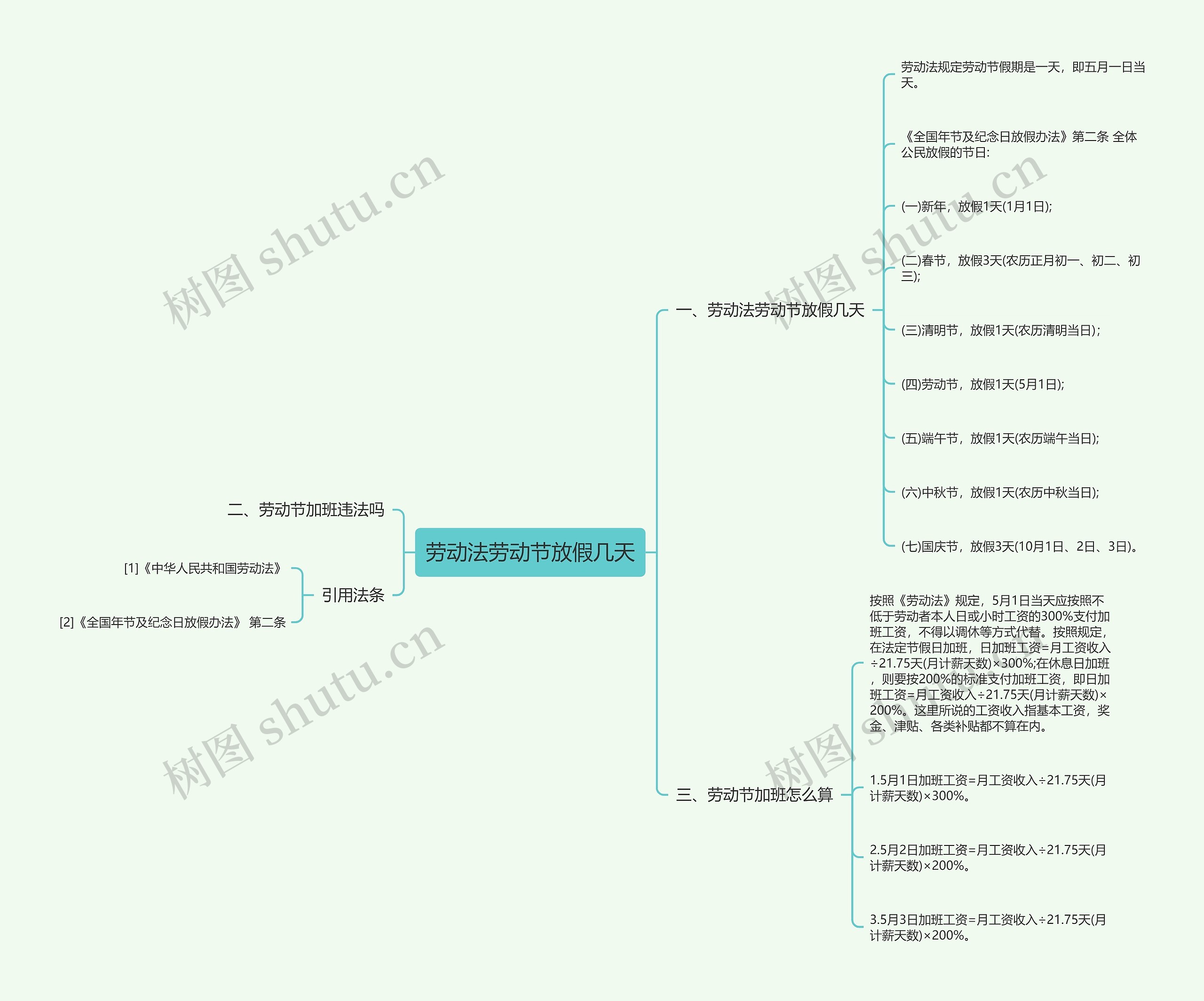 劳动法劳动节放假几天思维导图