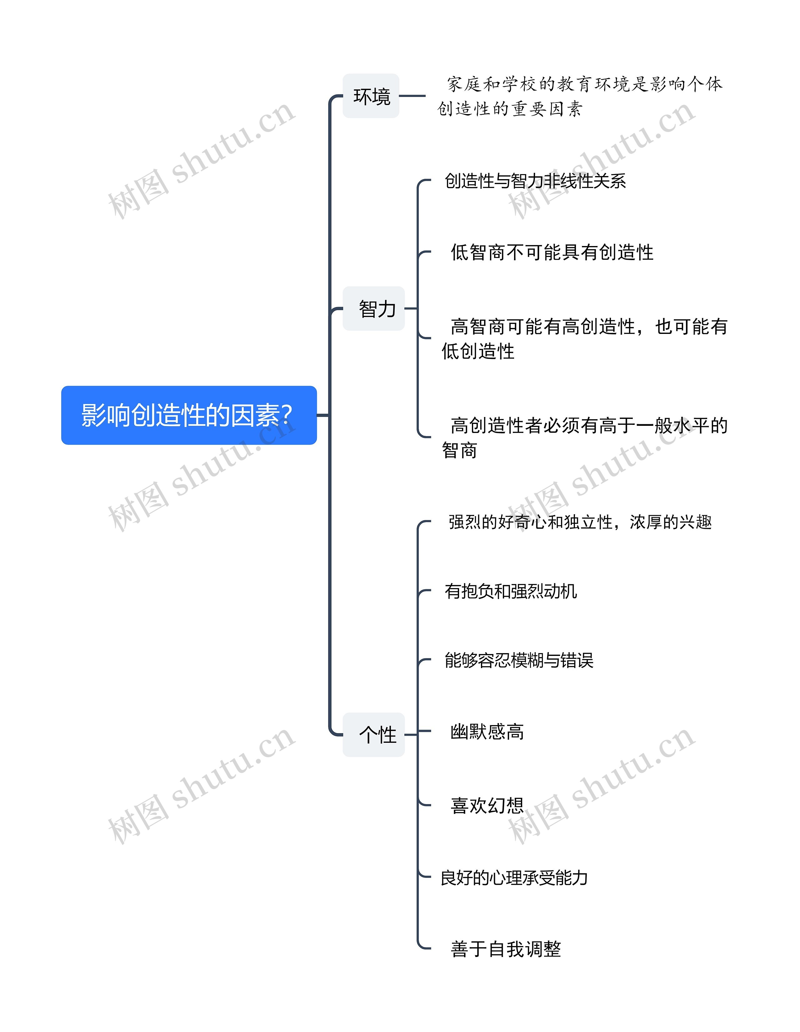  影响创造性的因素？思维导图