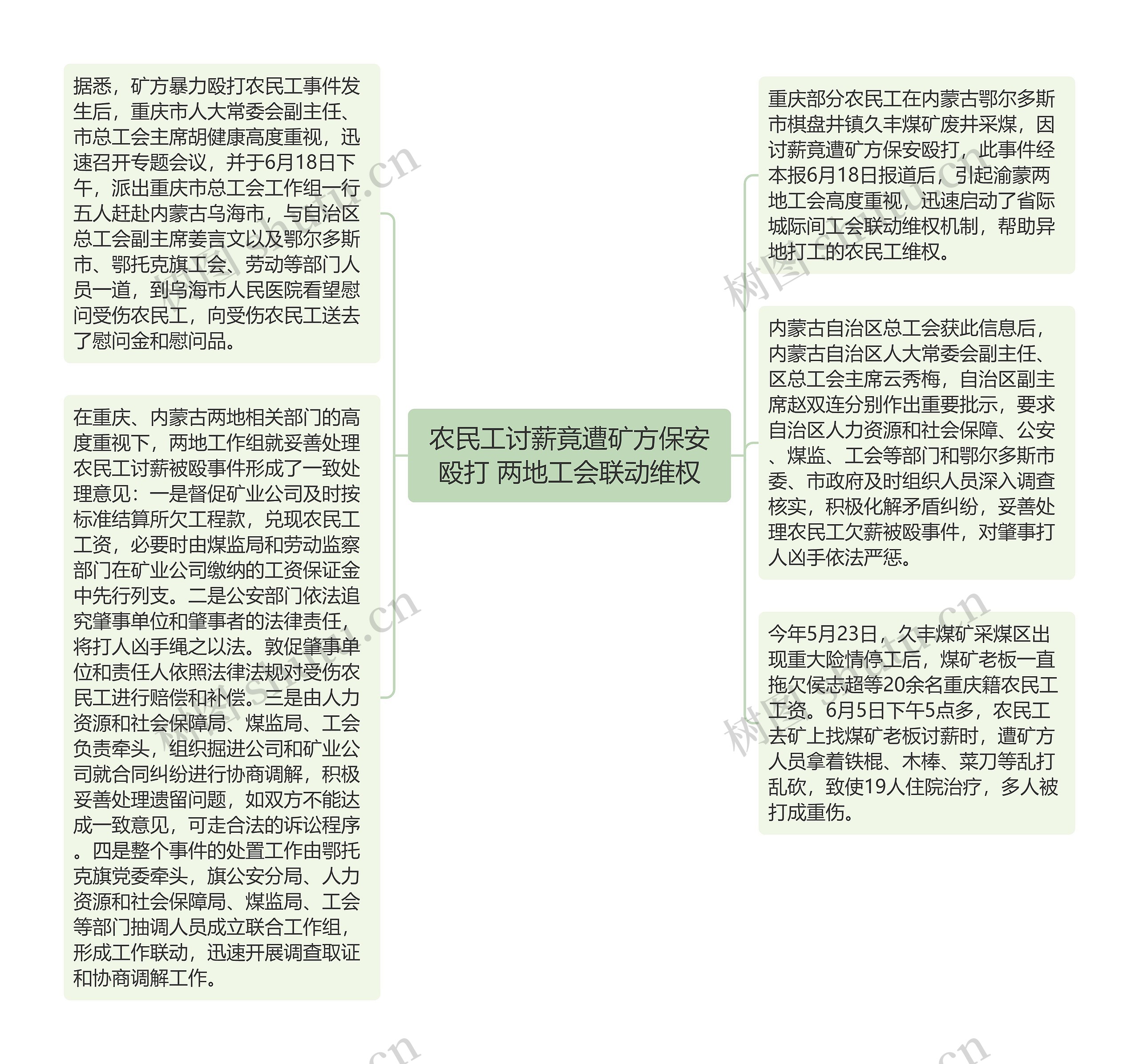 农民工讨薪竟遭矿方保安殴打 两地工会联动维权