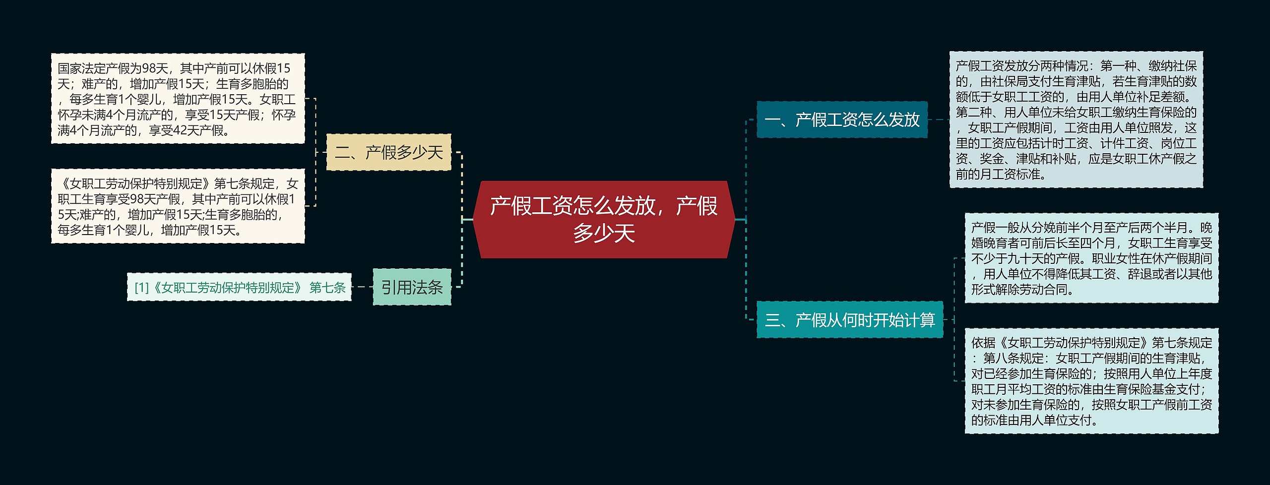 产假工资怎么发放，产假多少天思维导图