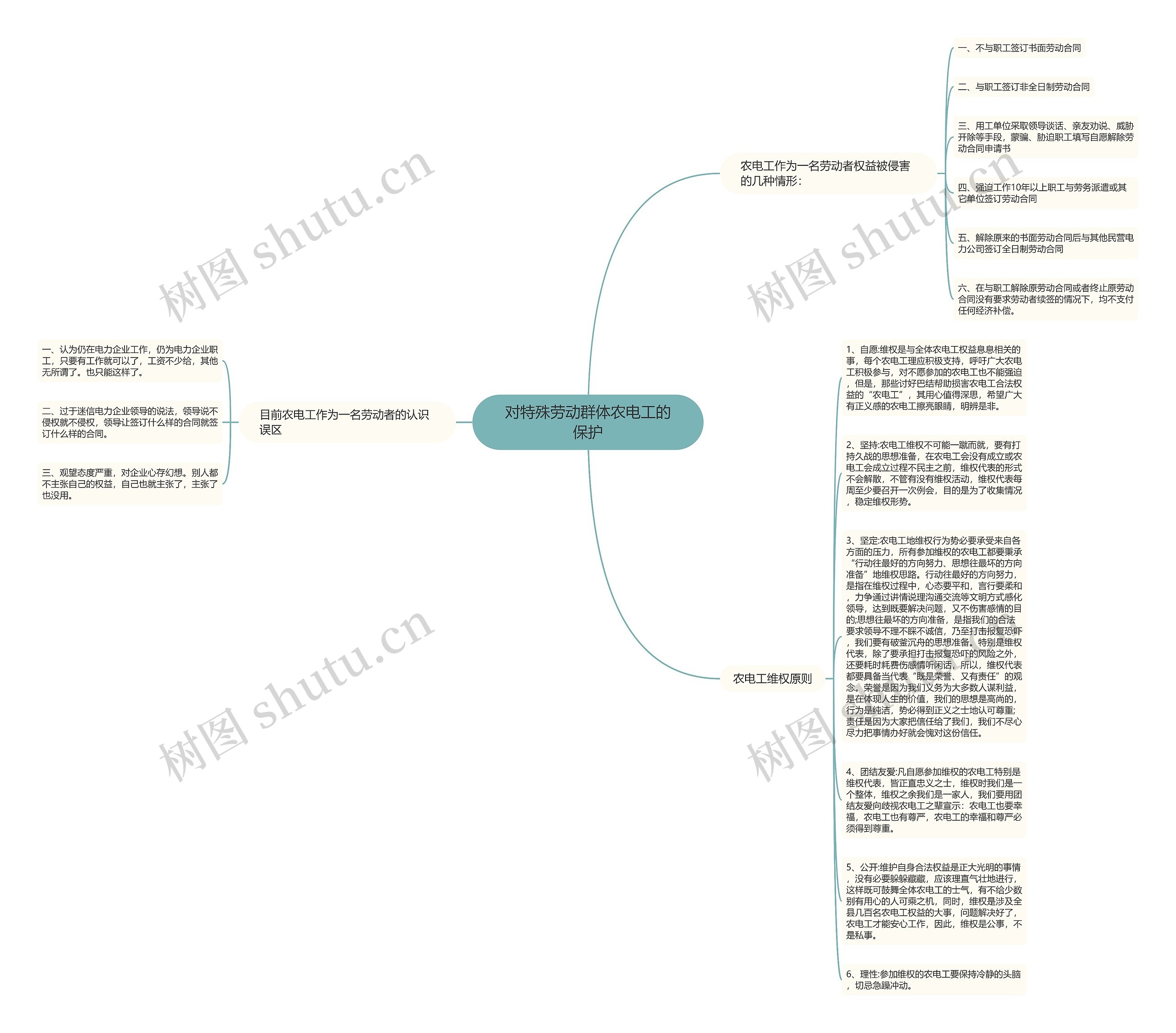 对特殊劳动群体农电工的保护思维导图