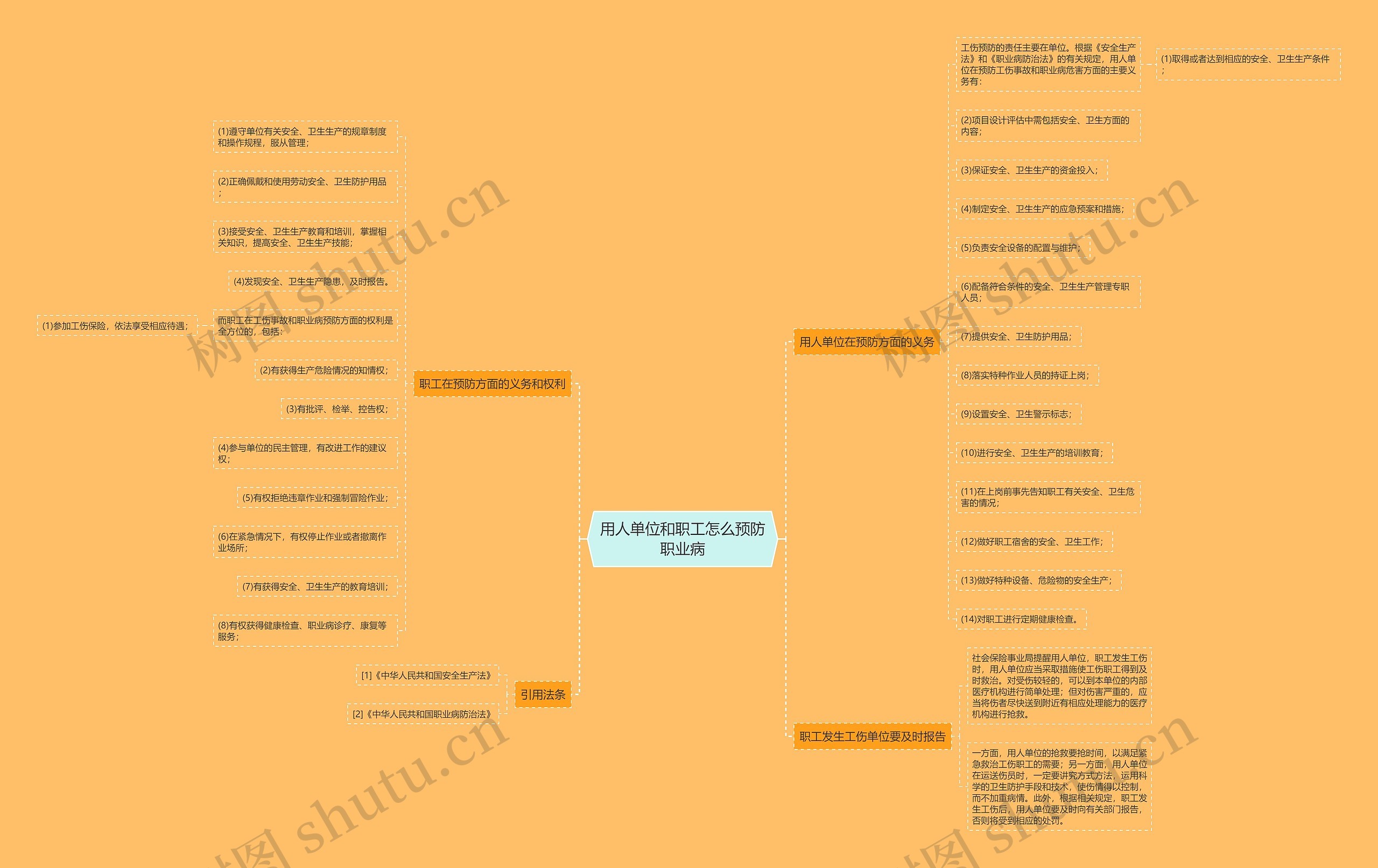 用人单位和职工怎么预防职业病 用人单位和职工怎么预防职业病