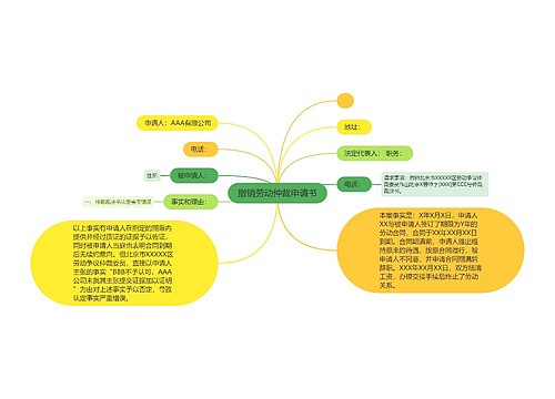 撤销劳动仲裁申请书