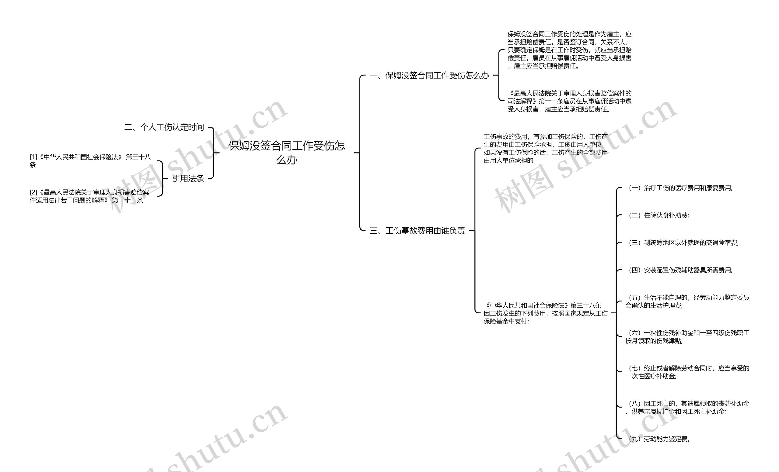 保姆没签合同工作受伤怎么办