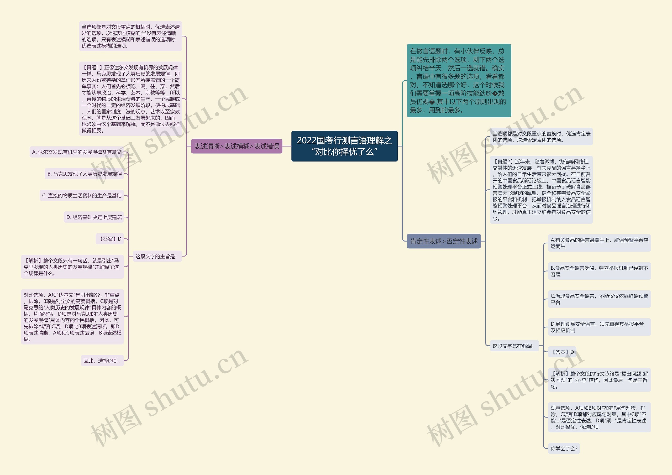 2022国考行测言语理解之“对比你择优了么”思维导图