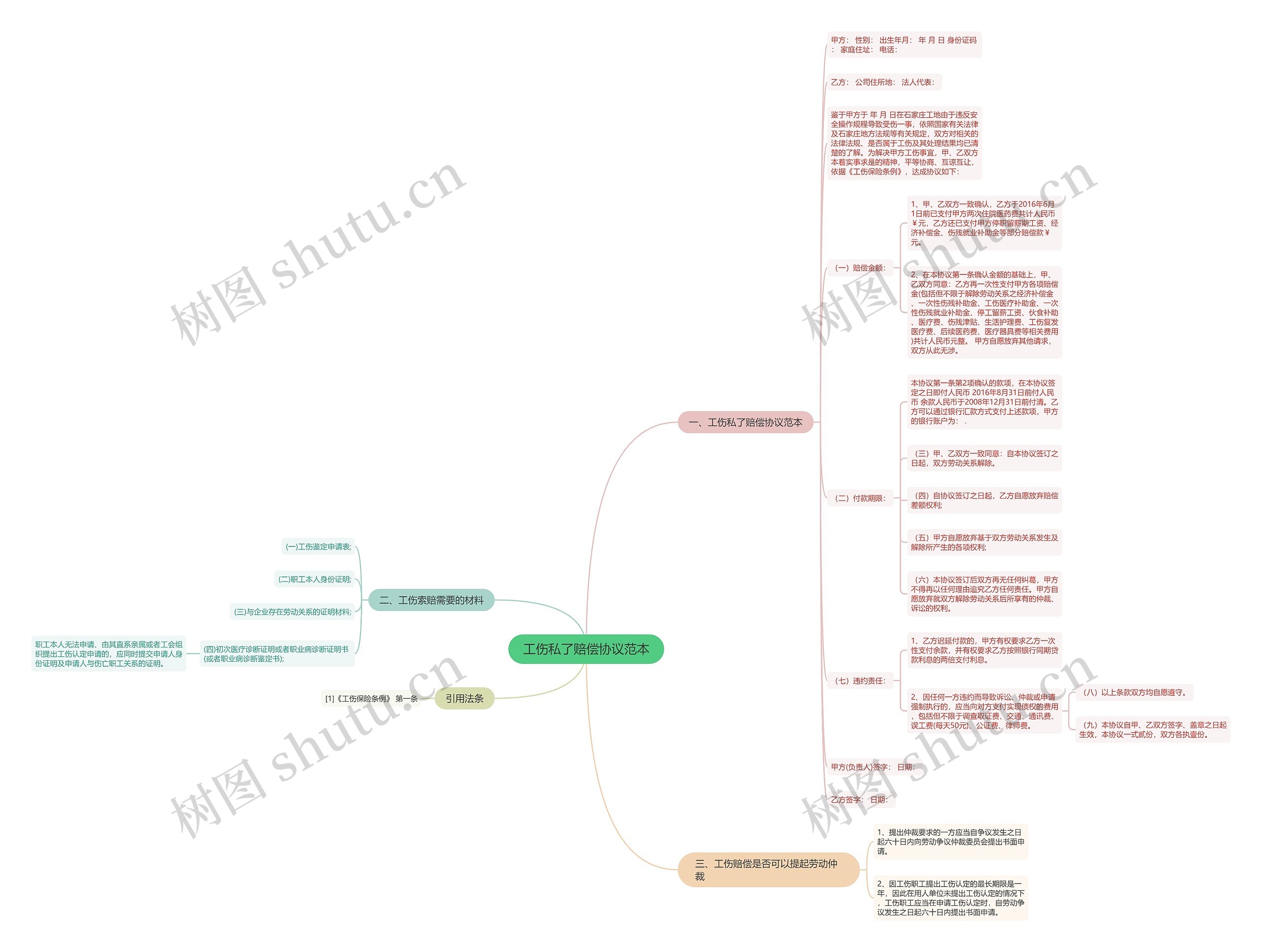 工伤私了赔偿协议范本 工伤私了赔偿协议范本