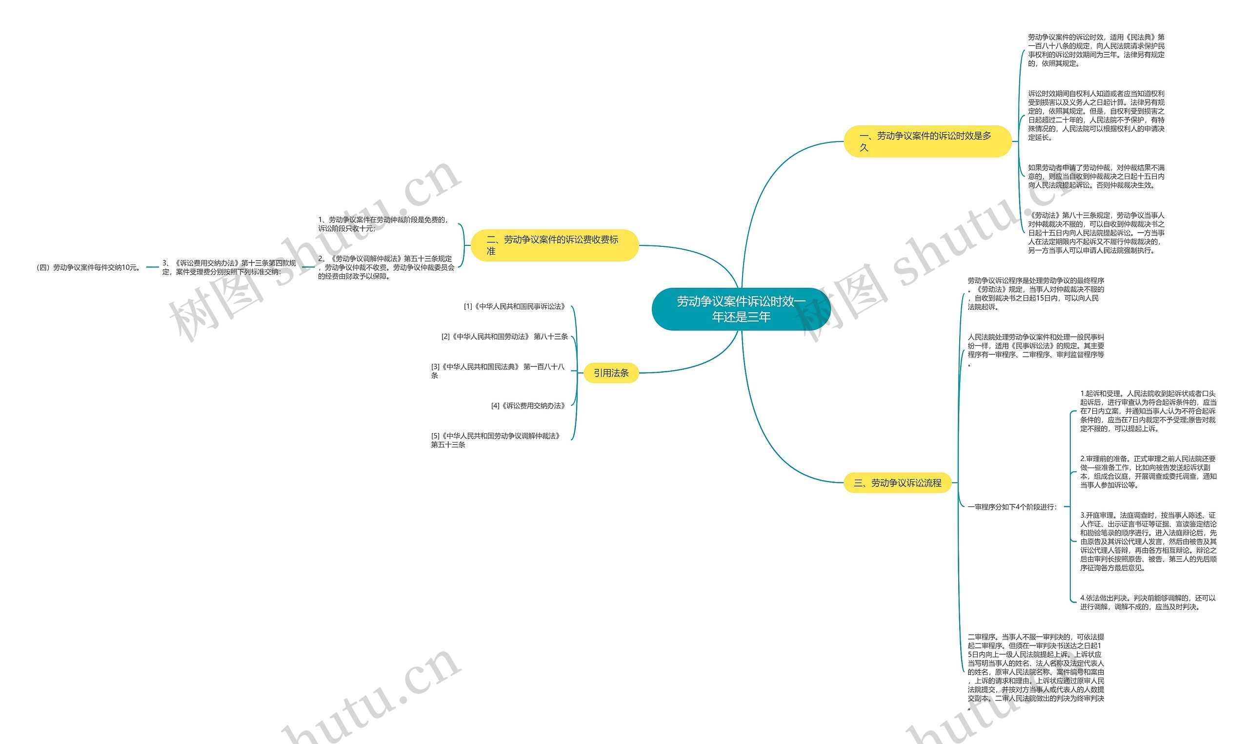 劳动争议案件诉讼时效一年还是三年思维导图
