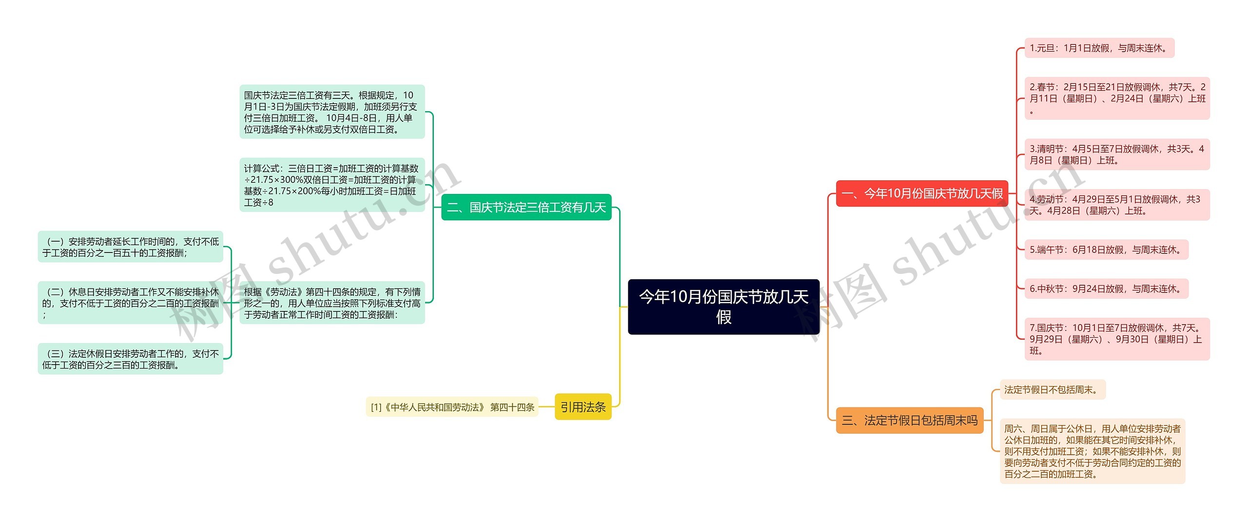 今年10月份国庆节放几天假思维导图