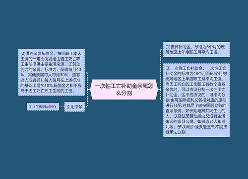 一次性工亡补助金亲属怎么分割