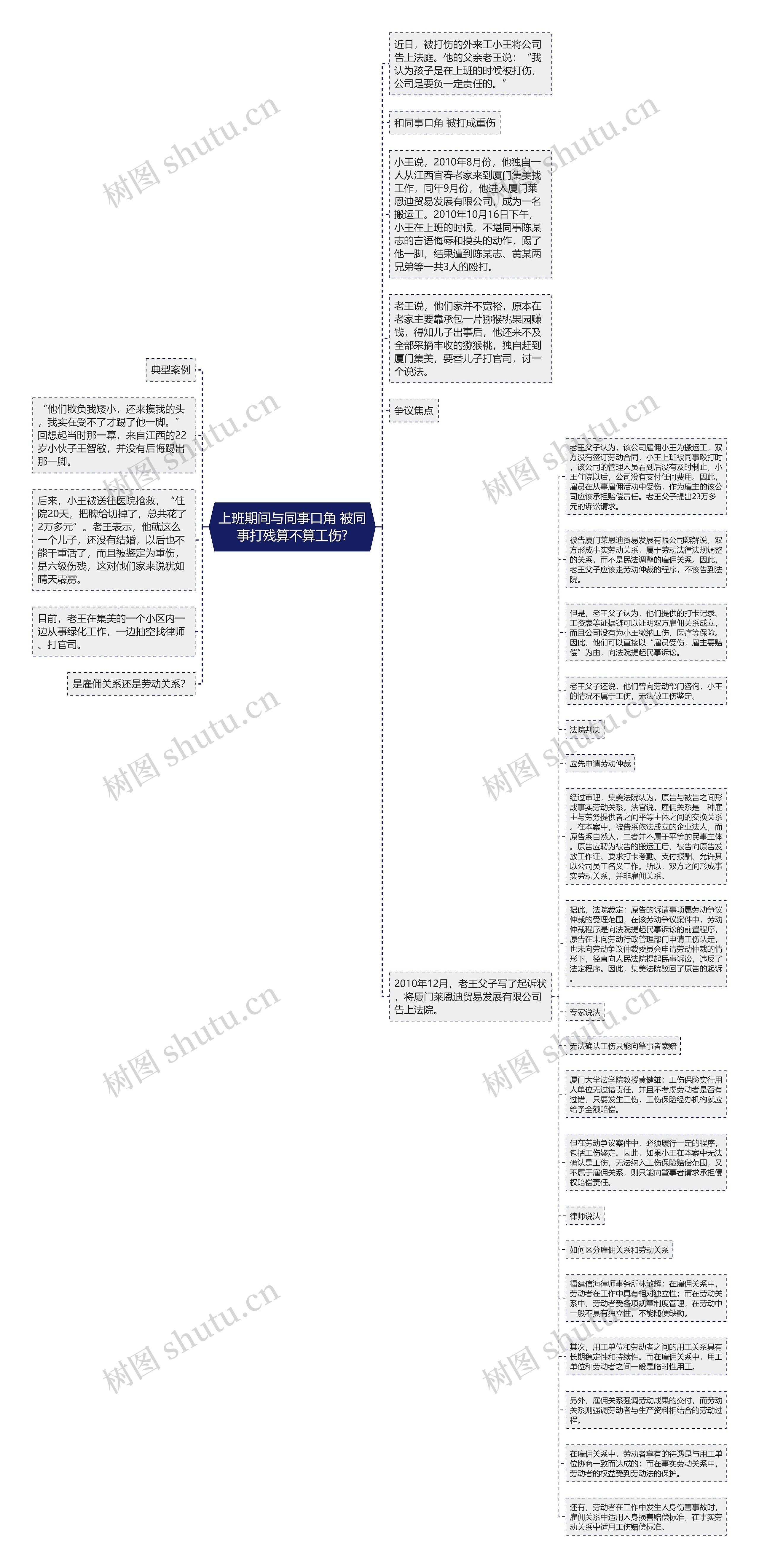 上班期间与同事口角 被同事打残算不算工伤?