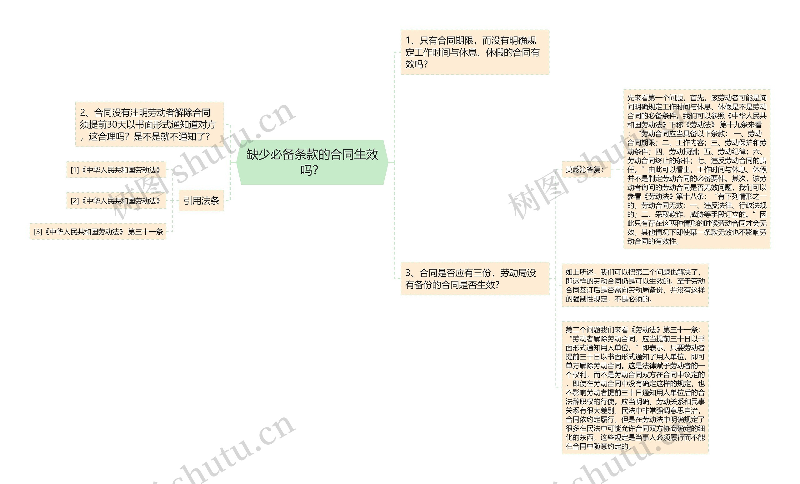 缺少必备条款的合同生效吗？思维导图