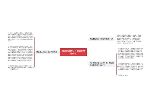 竞业禁止协议补偿金标准是什么