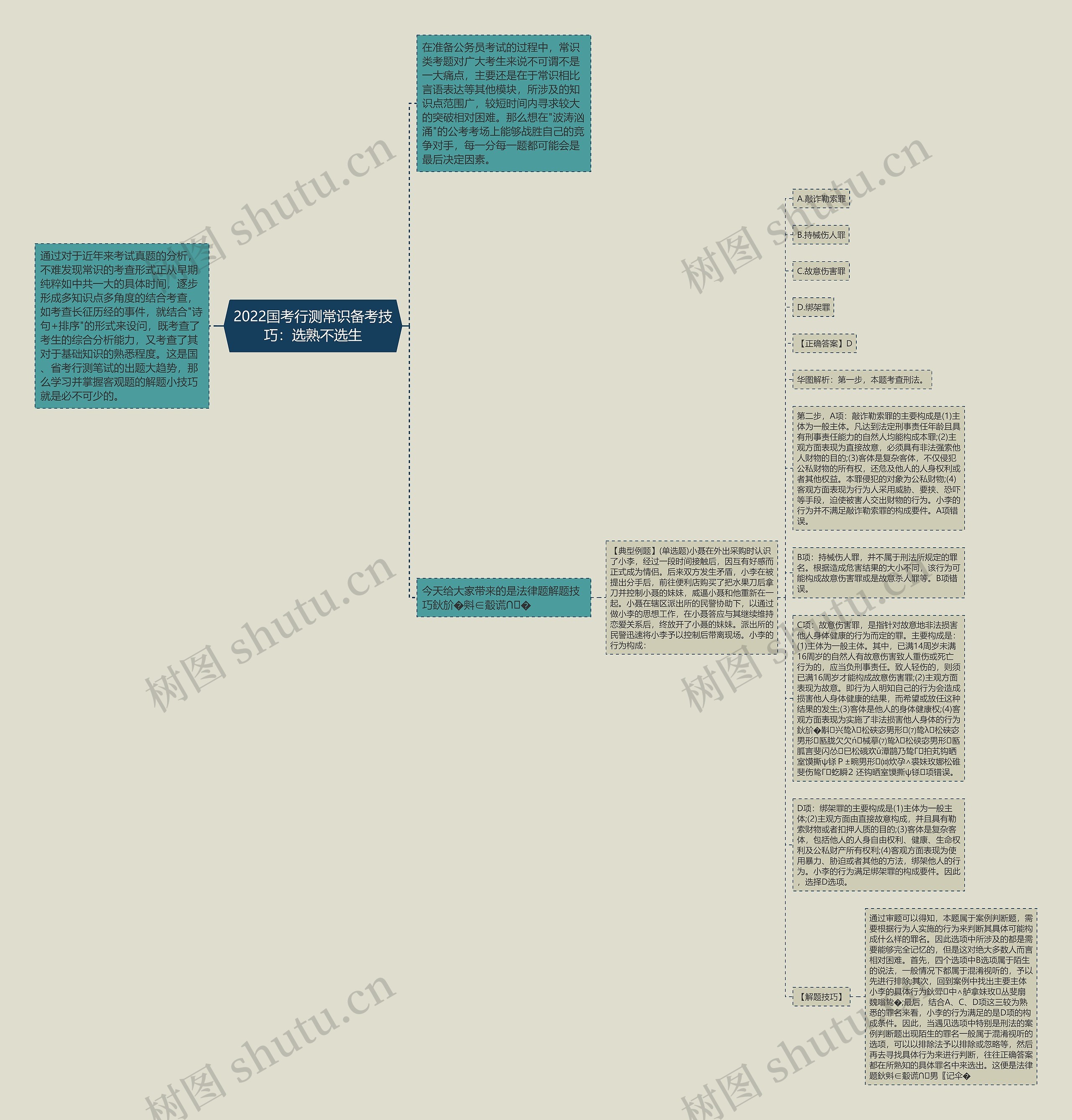 2022国考行测常识备考技巧：选熟不选生思维导图