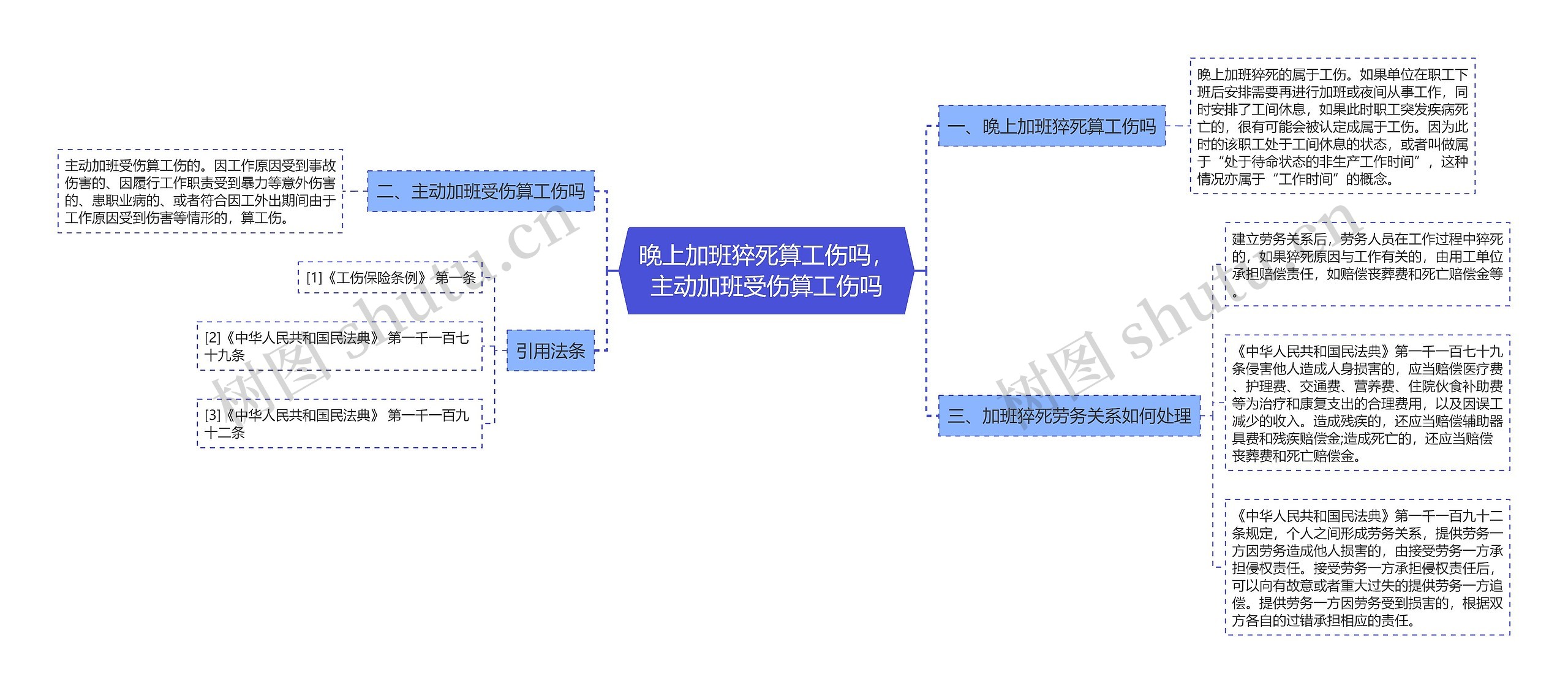 晚上加班猝死算工伤吗，主动加班受伤算工伤吗