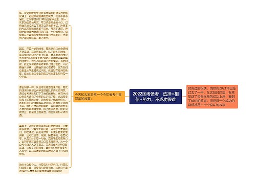 2022国考备考：选择+相信+努力，不成功很难