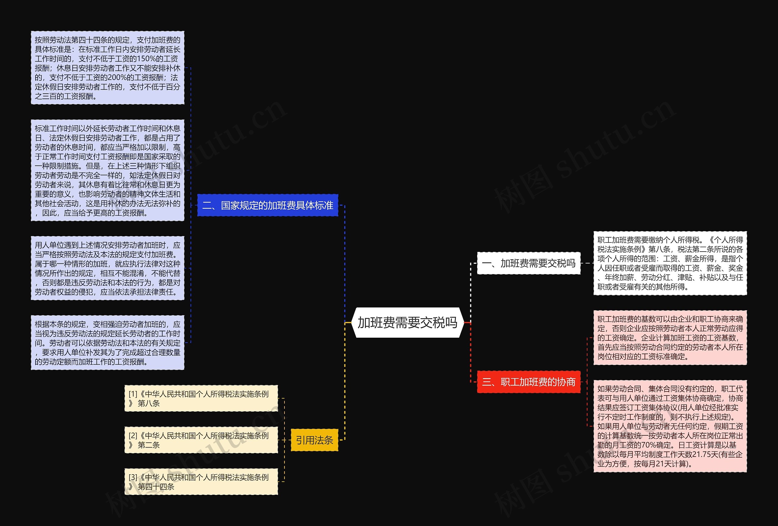 加班费需要交税吗 加班费需要交税吗